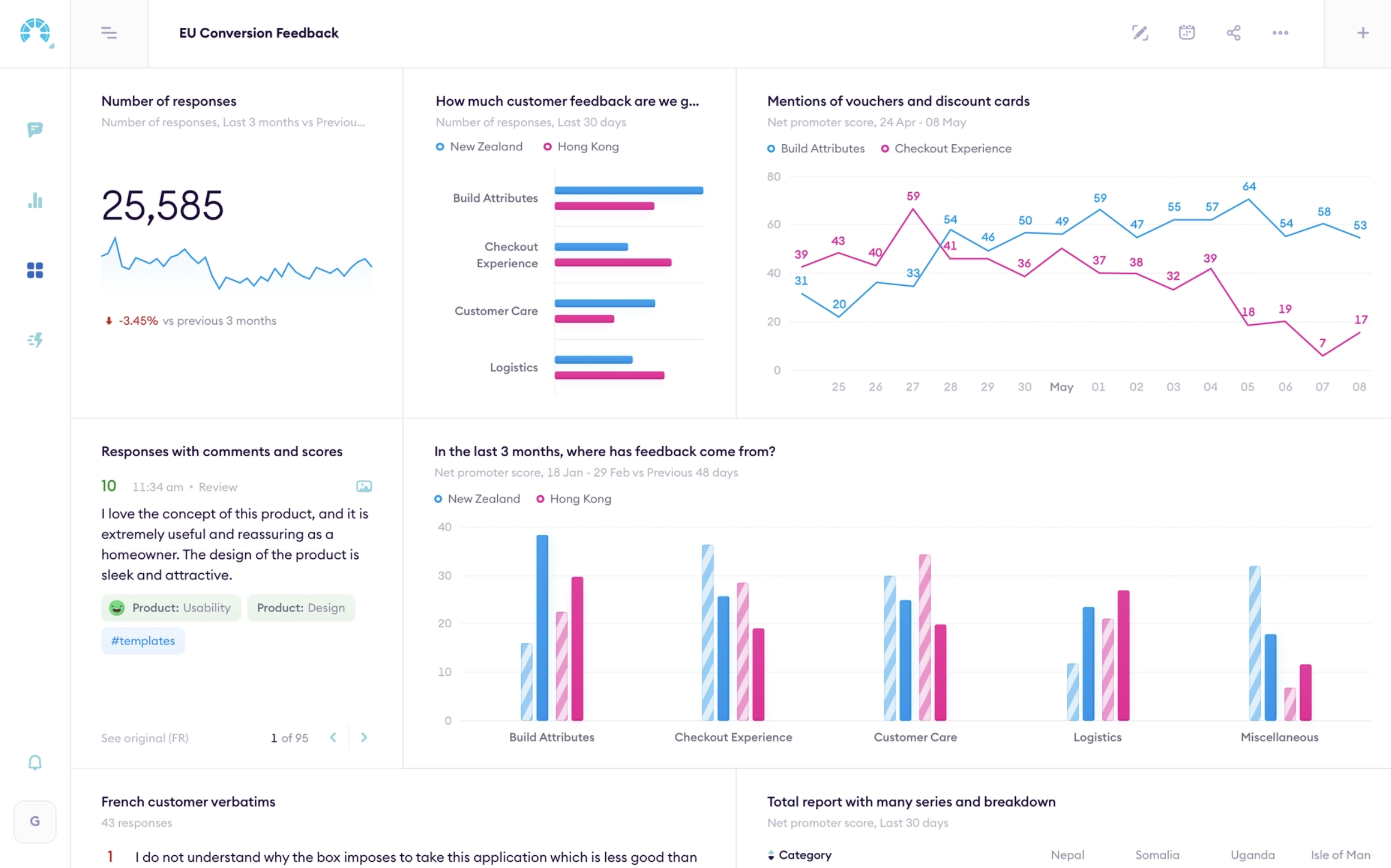 Dashboard Chattermill — EU Conversion Feedback