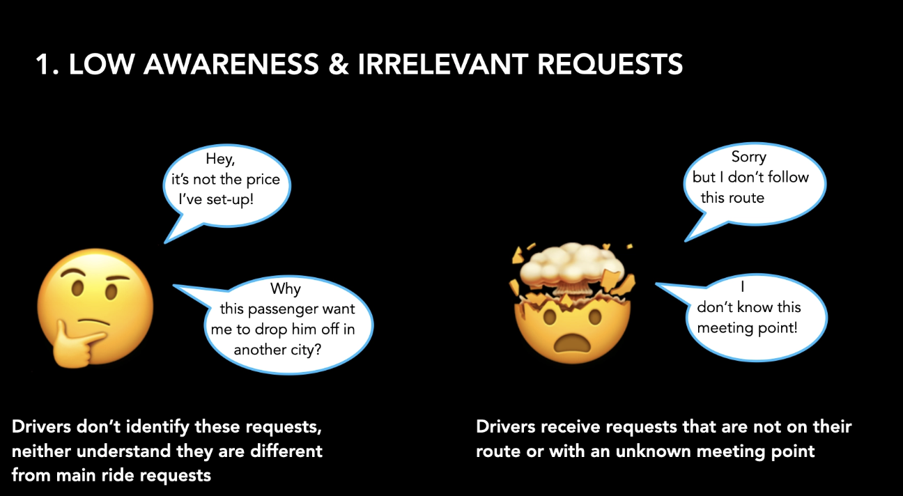 Insights phase découverte — low awareness & irrelevant requests